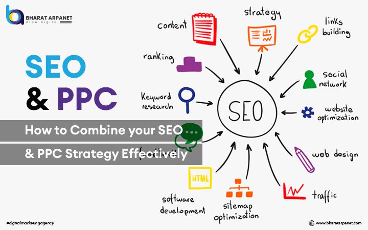 SEO and PPC Strategy